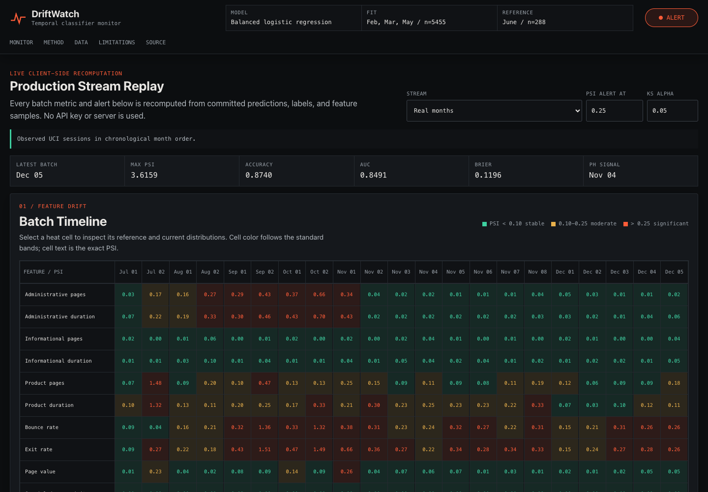 DriftWatch homepage screenshot