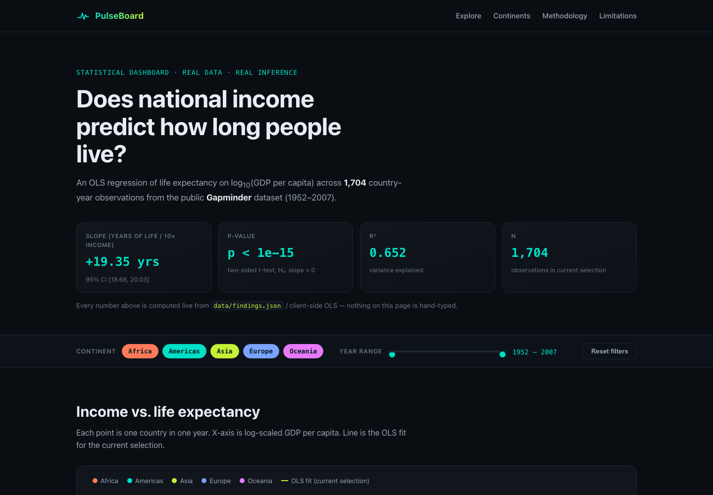 PulseBoard local homepage screenshot