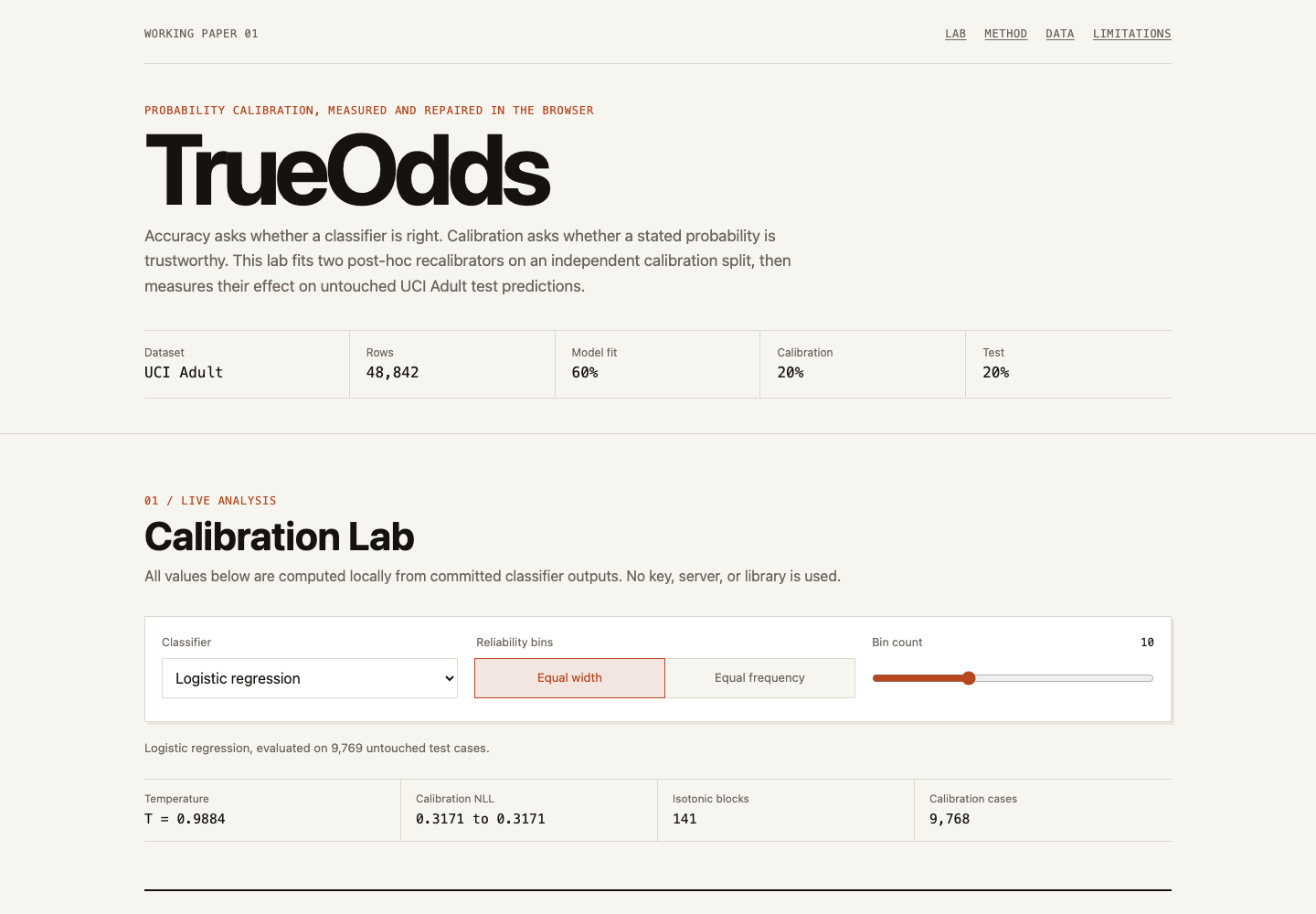 TrueOdds homepage screenshot